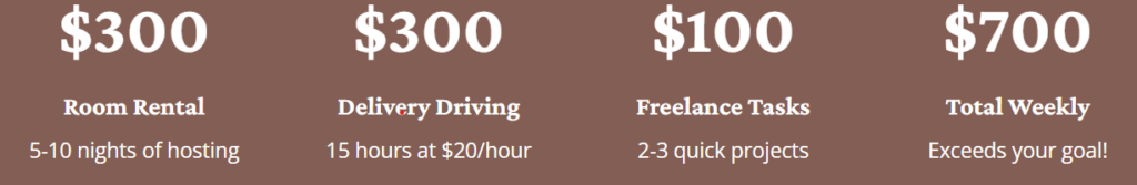 weekly income 2026